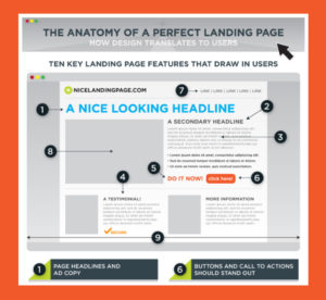 PPC vs. Social: One Landing Page Does Not Fit All