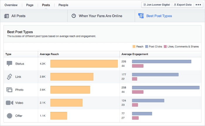 Facebook insights tab