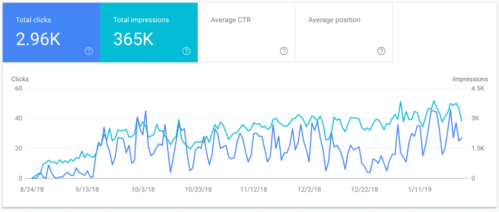Google-search-console-performance-tab